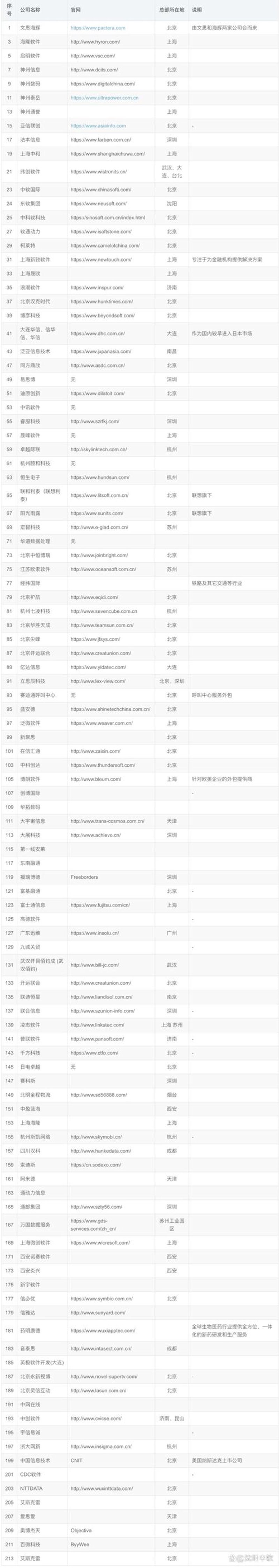 软件定制开发：创新引擎助力企业腾飞